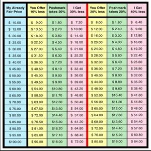 Always open to reasonable offers